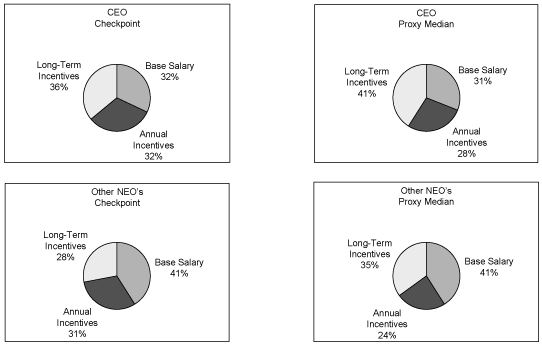 (PIE CHART)